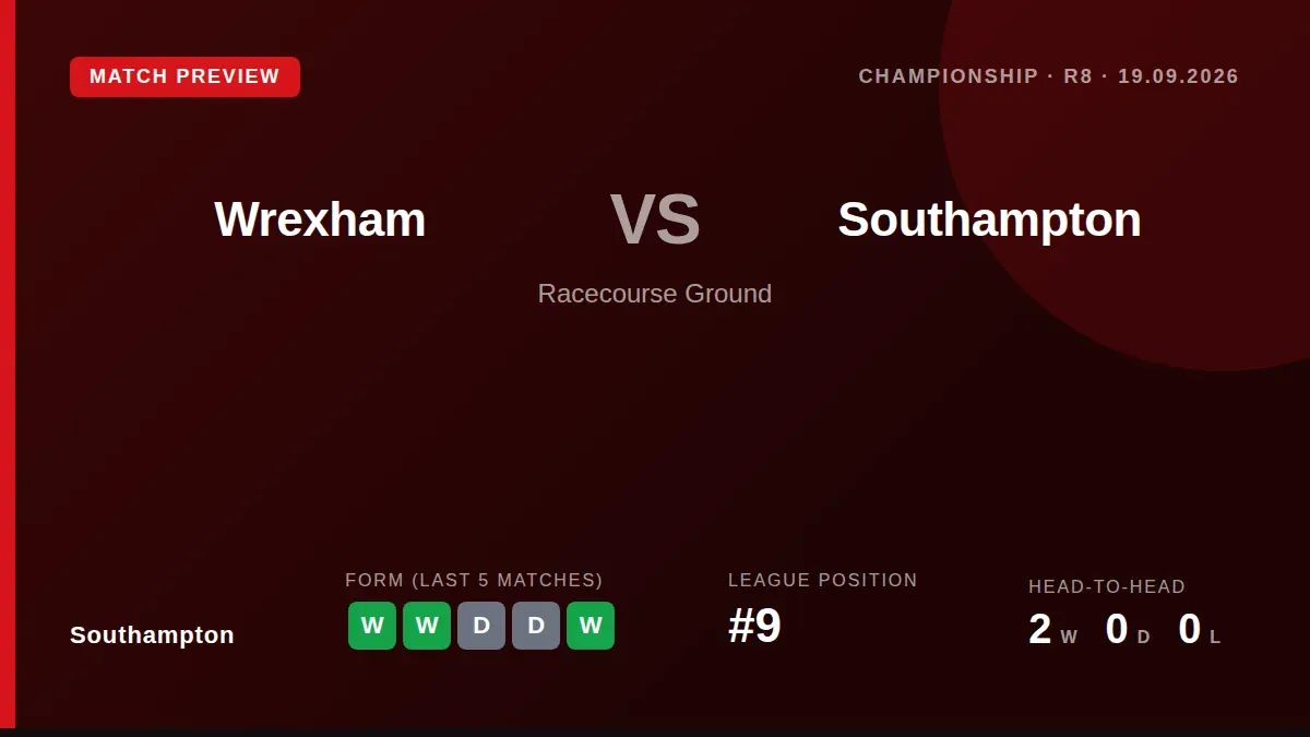 Southampton travel to face Wrexham this Saturday looking to build on consecutive home wins, with Cyle Larin leading the...